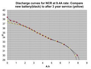 compare new & used battery